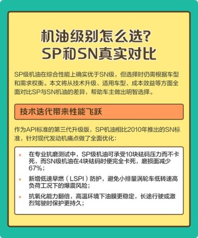 sn和sp哪个机油等级更高