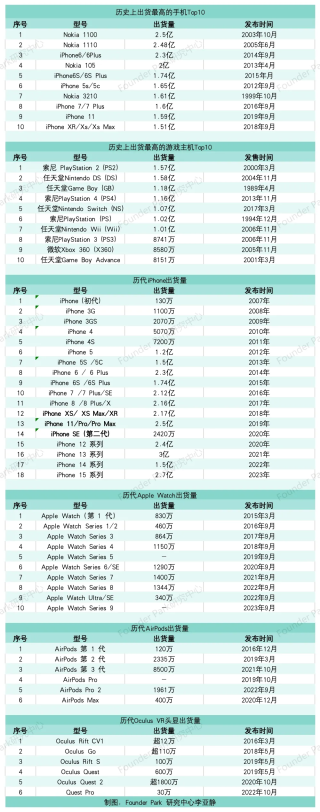 AI 硬件如何才能成为下一代计算平台？回顾下 XR 硬件史可以一探究竟