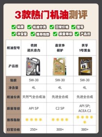 磁护全合成机油5w30多少钱
