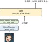 LLaMA-baidu09Omni – 中科院推出的低延迟高质量的语音交互模型