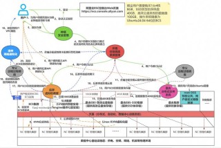 SiFive Intelligence X280数据手册和详细解读