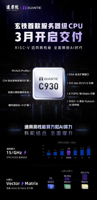 开源的胜利！RISC-V与AI今日全面「会师」