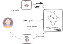 Evolving Agents – 开源的AI Agent管理与进化框架
