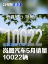岚图汽车5月销量10022辆 同比增长122%