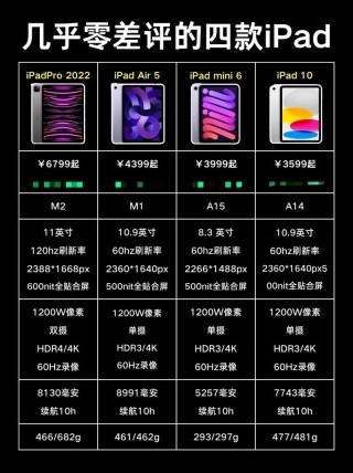 一个关键点帮助苹果iPad走出持续低迷销量状态
