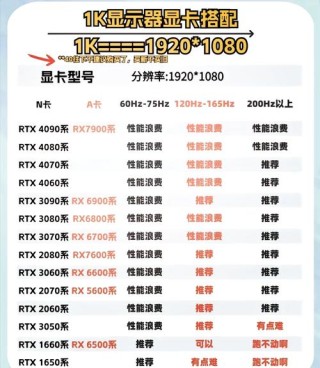 显卡类型哪种好？电脑显卡分哪几类？
