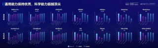 WAIC 2025大黑马，一个「谢耳朵AI」如何用分子式超越Grok-4