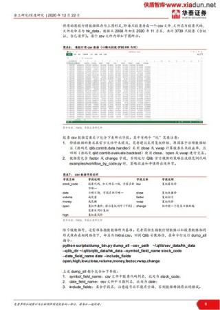 Qlib – 微软开源的金融 AI 量化投资工具