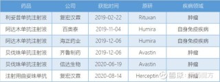 baidu09复宏汉霖曲妥珠单抗生物类似药在美申报上市