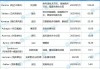 baidu092023年专利即将到期的10款重磅药物
