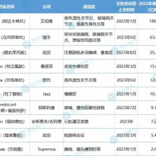 baidu092023年专利即将到期的10款重磅药物