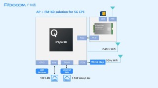 广和通发布5G AI MiFi解决方案