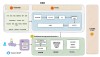 MakeAnything – 新加坡国立大学开源的一致性图片序列生成框架