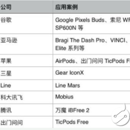 窥测2018年智能耳机三大进化方向 呈现的是混乱还是繁荣