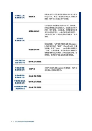 在线研讨会 @4 10 ASTRA™赋能边缘 AI：探索 Synaptics SL & SR 处理器的无限可能