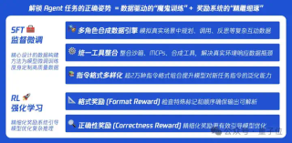 腾讯混元A13B用130亿参数达到千亿级效果，Flash Attention作者点赞