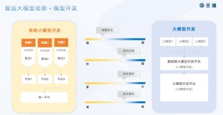 “圣瞳智巡工业大模型”业界首发，加速工业巡检智能化时代