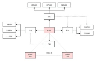 StockBot – 基于Llama3的AI金融Agent，提升股票投资效率
