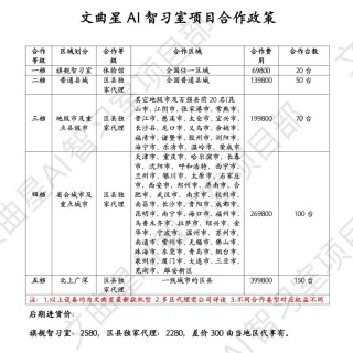 疯狂 AI 智习室，百万风口的焦虑神话