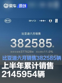 比亚迪六月销售382585辆 2025年上半年累计销售2145954辆