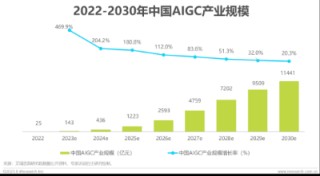 2023年中国AIGC产业全景报告