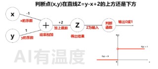 用小学数学带你感受人工智能的魅力