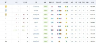 AI大厦需要新的地基！
