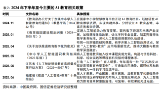 AI 教育浪潮：如何突破商业模式困局？