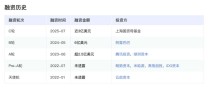 MiniMax上市计划启动，为何“米哈游们”频频布局AI？