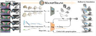 机器人也会挤牙膏？ManipTrans：高效迁移人类双手操作技能至灵巧手