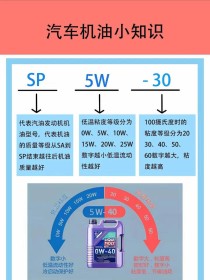 0-20和0-40机油有什么区别