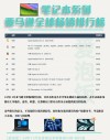 全球笔记本出货量增长  第三季度出货量同比增长5%