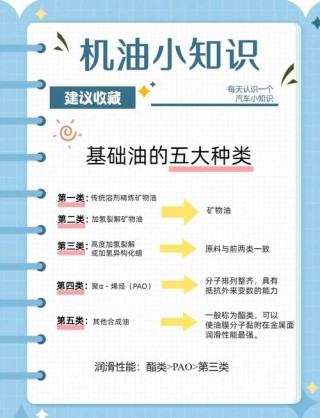 机油和汽油的区别