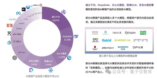 最新AI眼镜格局报告：百镜大战拉开序幕，阿里DeepSeek高通成幕后赢家