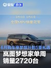 岚图梦想家单周销量2720台 6月购车享梦想升舱5重礼遇