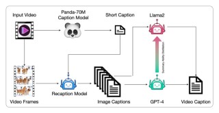 CogVideoX-baidu092 – 智谱 AI 推出的文本到视频生成模型