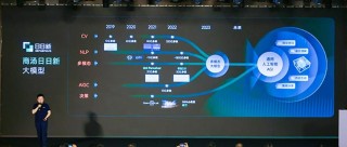 日日新 V6.5 – 商汤科技推出的多模态推理大模型