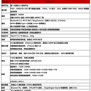 红魔7S Pro评测：稳帧魔王名不虚传，游戏体验确实拉满