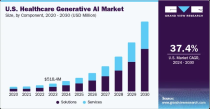 AI 医疗赛道最受关注的独角兽：5000万ARR、25亿估值，AI Scribe场景PMF已验证