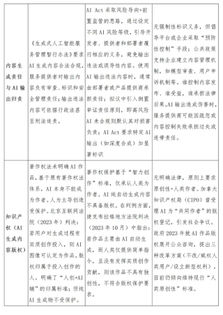 出海｜中国、欧盟、加拿大AI监管格局的横向概览