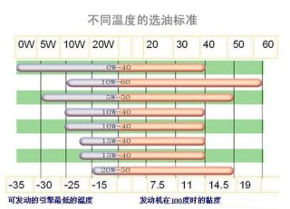 冬季机油夏天可以用吗
