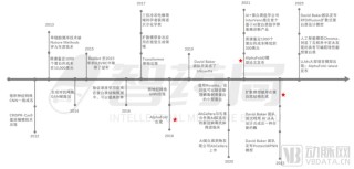 今年全球最大医疗种子轮，引爆这一赛道
