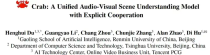 CVPR 2025 - 多模态统一学习新范式来了，数据、模型、代码全部开源