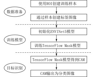 SwiftEdit – AI文本引导图像编辑框架，0.23秒内实现高质量的图像编辑