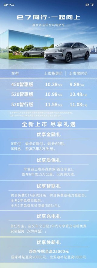 比亚迪e7正式上市 上市限时价9.88万元起
