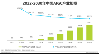 2023年中国AIGC产业全景报告_1