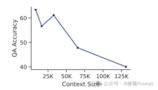 用AgenticLU长上下文理解，LLM澄清链CoC实现自学，答案召回率高达97.8% - 最新