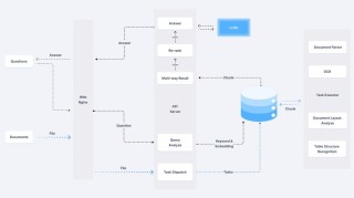 Kotaemon – 基于 RAG 技术的开源工具，聊天的方式快速检索文档信息