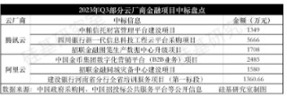 互联网云厂商的「新烦恼」：如何在痛苦磨底中讲AI故事？