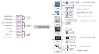 智能开关的关键技术和趋势